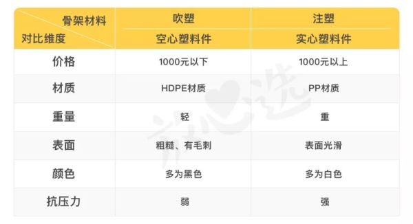 安全座椅评测|双11别急下单!宝得适等大牌居然不合格!