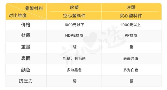 安全座椅评测|双11别急下单!宝得适等大牌居然不合格!