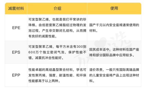 安全座椅评测|双11别急下单!宝得适等大牌居然不合格!