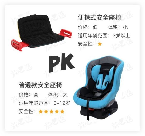 安全座椅评测|双11别急下单!宝得适等大牌居然不合格!