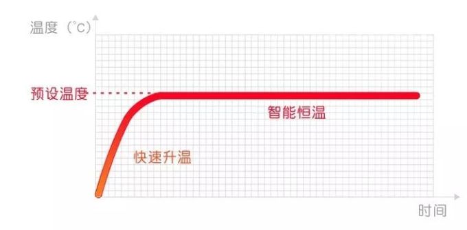 就算没有男朋友,这个冬天也不怕手脚冰凉!