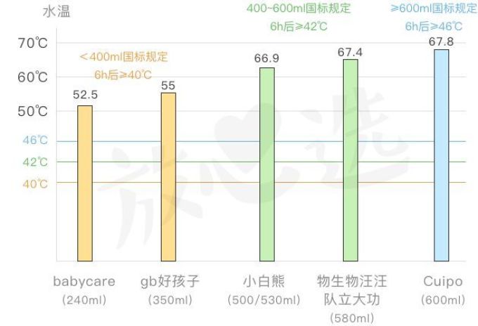 保温杯评测|这个98元网红款竟然不输698元的虎牌