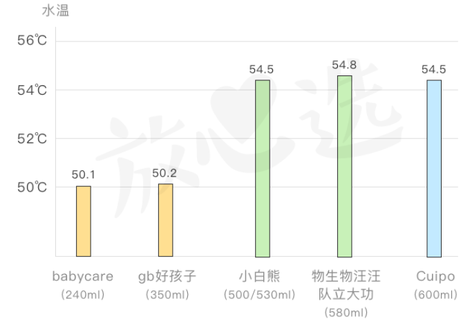 保温杯评测|这个98元网红款竟然不输698元的虎牌
