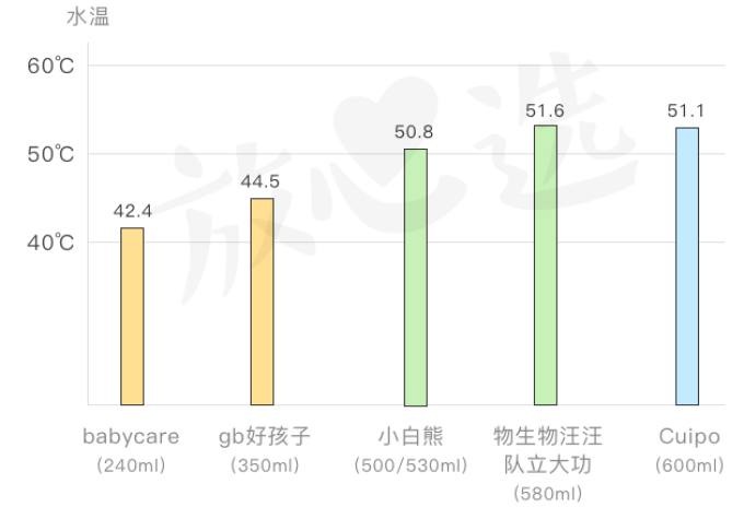 保温杯评测|这个98元网红款竟然不输698元的虎牌