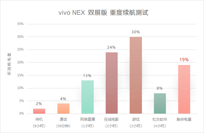 多面焕发新生 vivo NEX双屏版手机评测