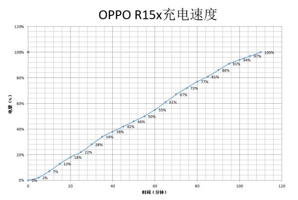 OPPO R15x综合评测：外观鲜活有内涵 配置均衡价格公道