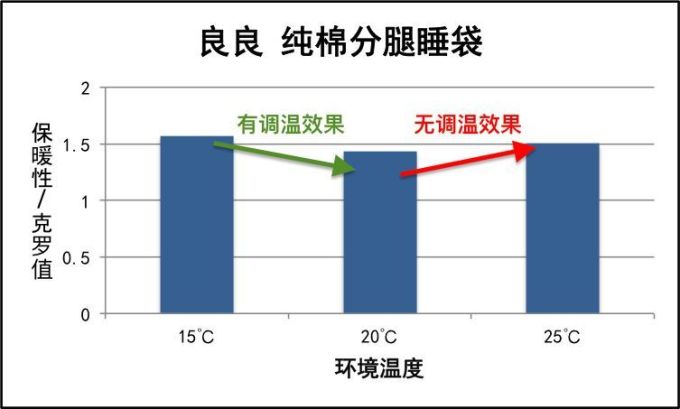 火了两年,今天让你看清恒温睡袋little tiny 和 ibaby的真面目