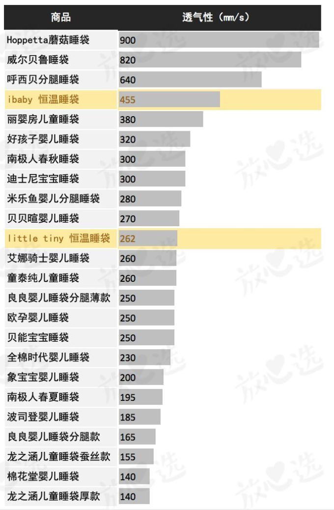 火了两年,今天让你看清恒温睡袋little tiny 和 ibaby的真面目
