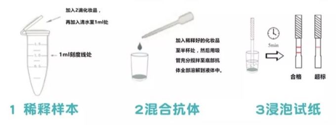 担心化妆品里有激素?教你用29元在家自己测!