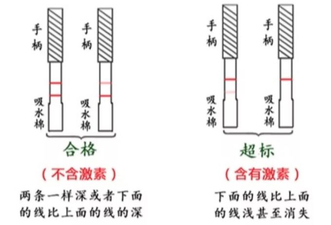 担心化妆品里有激素?教你用29元在家自己测!