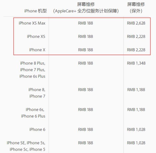水涨船高！iPhoneXS系列不仅售价过万，配件和维修费也贵出新高度