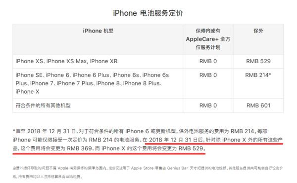 水涨船高！iPhoneXS系列不仅售价过万，配件和维修费也贵出新高度