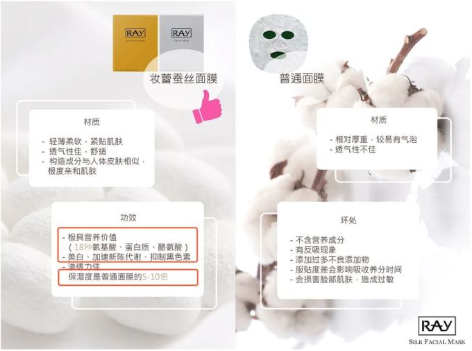林允、范冰冰都推的Ray面膜到底有没有激素?今天结案了!