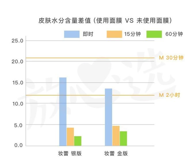 林允、范冰冰都推的Ray面膜到底有没有激素?今天结案了!