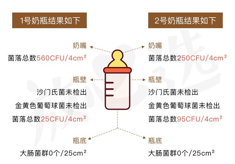 天天洗奶瓶，竟不知道这个法子才是最好的！