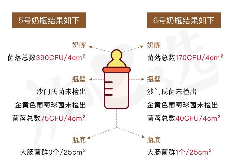 天天洗奶瓶，竟不知道这个法子才是最好的！