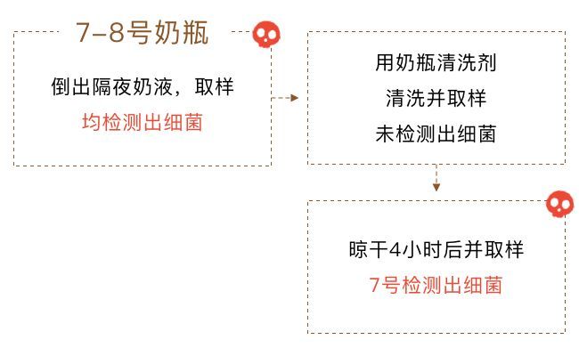 天天洗奶瓶，竟不知道这个法子才是最好的！