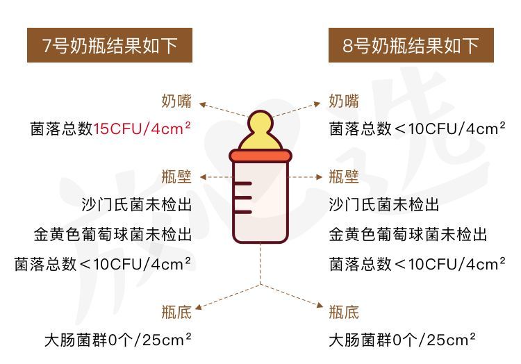 天天洗奶瓶，竟不知道这个法子才是最好的！