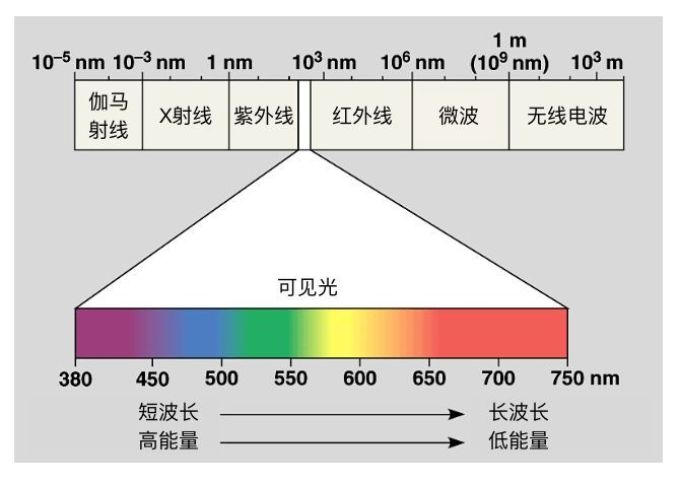 防蓝光眼镜真能护眼?是忽悠还是神器,听听权威怎么说