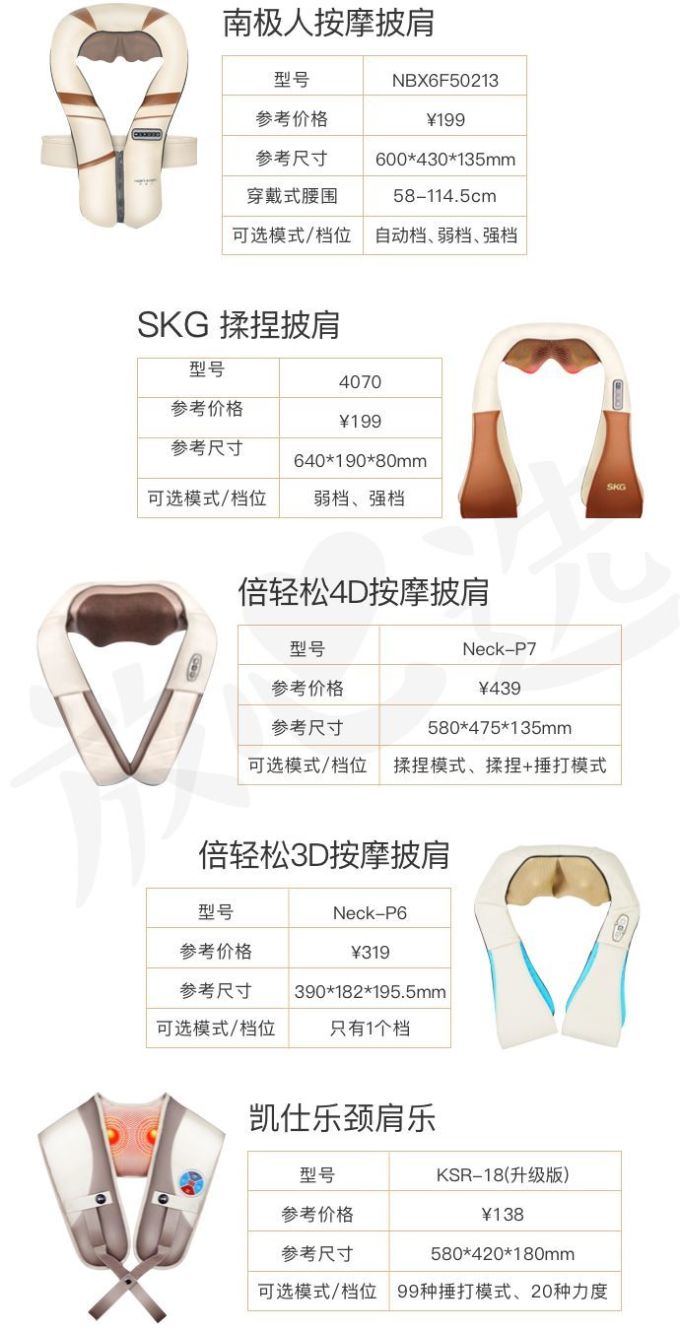 评测|200块钱缓解爸妈肩颈疼,重阳送礼pick它