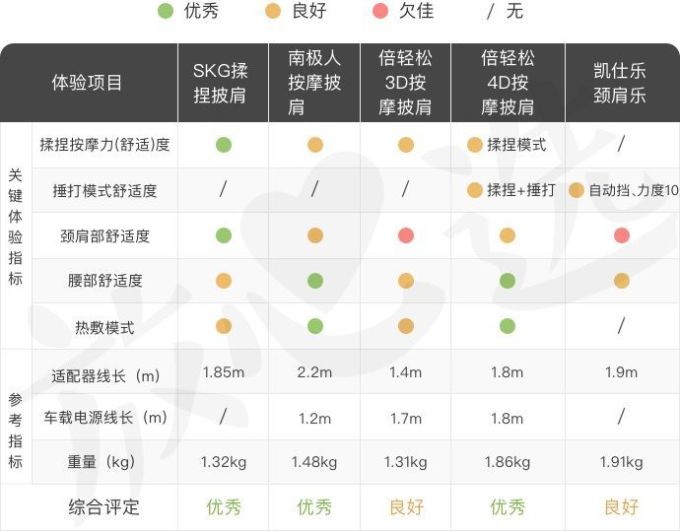 评测|200块钱缓解爸妈肩颈疼,重阳送礼pick它