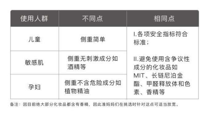 怀孕=停止美容大业?要脸也要娃,这篇文章让你孕期也能美美哒!