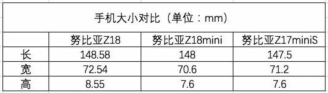 努比亚Z18水滴屏详解：91.8%屏占比是如何炼成的