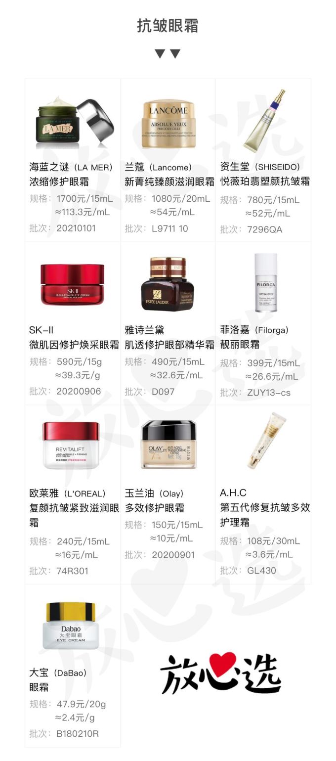 氪金40w评测10款热门眼霜,LA MER、小棕瓶、SK-II、大宝…你猜谁赢了?