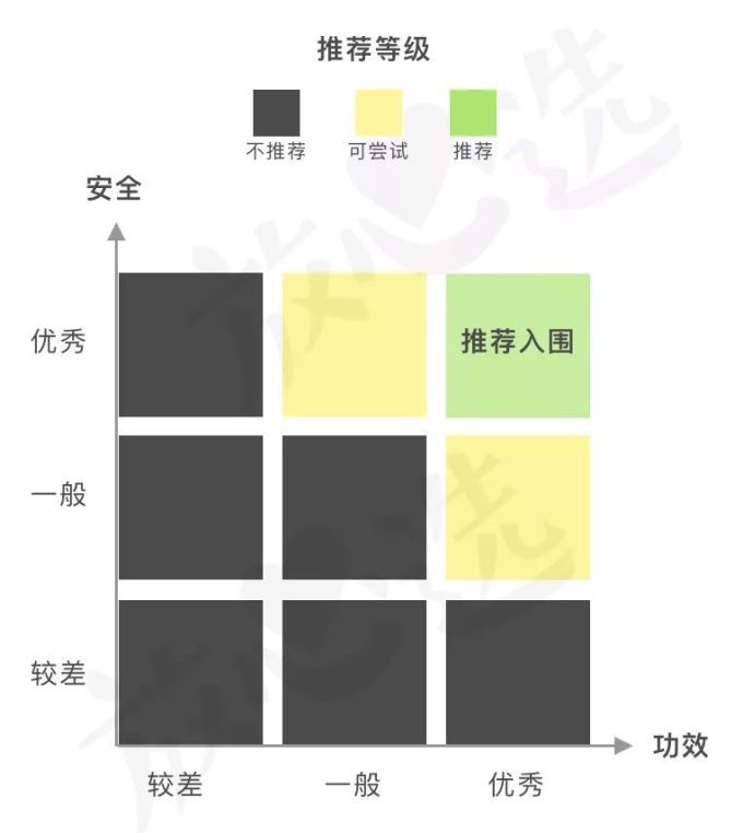 氪金40w评测10款热门眼霜,LA MER、小棕瓶、SK-II、大宝…你猜谁赢了?