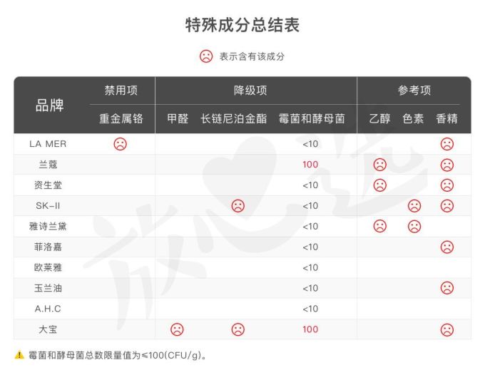 氪金40w评测10款热门眼霜,LA MER、小棕瓶、SK-II、大宝…你猜谁赢了?