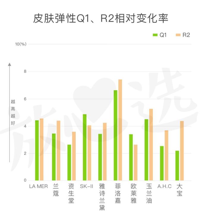 氪金40w评测10款热门眼霜,LA MER、小棕瓶、SK-II、大宝…你猜谁赢了?