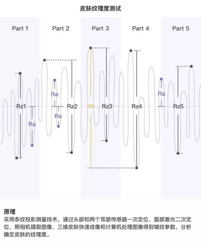 氪金40w评测10款热门眼霜,LA MER、小棕瓶、SK-II、大宝…你猜谁赢了?