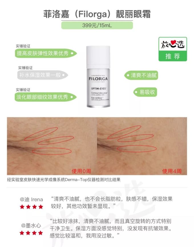 氪金40w评测10款热门眼霜,LA MER、小棕瓶、SK-II、大宝…你猜谁赢了?