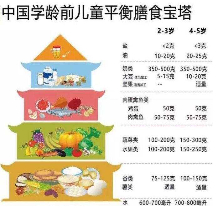 吃饭神器|把这些安排上,宝宝乖乖吃饭不用喂!