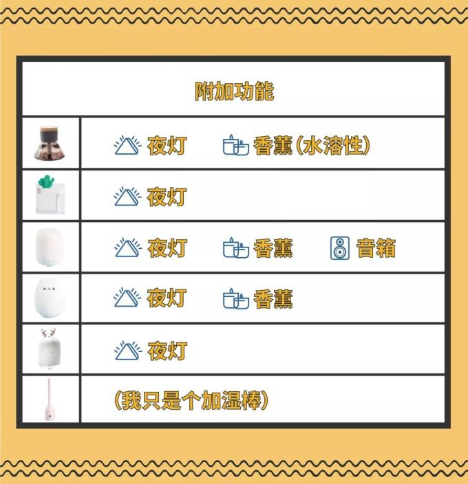 6款“高颜值”加湿器,到底哪个最值得入手?