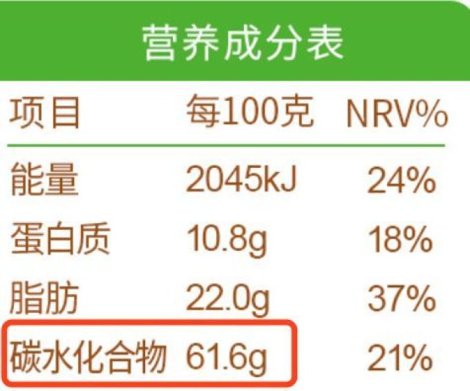 深扒300多款宝宝零食,只有这36款值得一试...