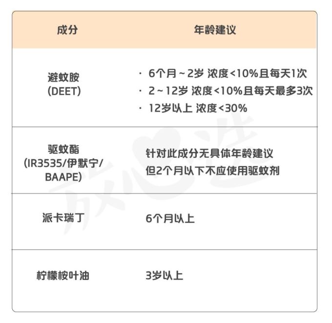 用了驱蚊液还是被咬了一身包 坚持十几年的方法居然是错的!