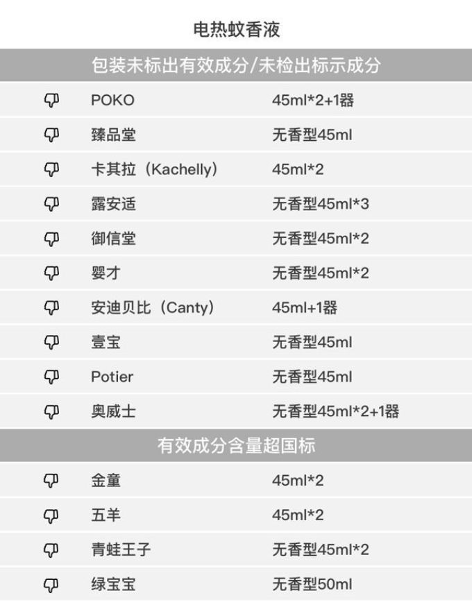 130款驱蚊产品评测,代购强推的网红款居然没啥用?