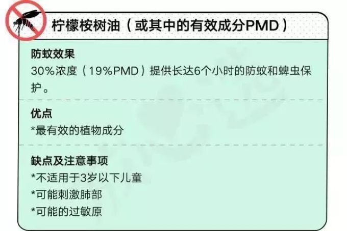 130款驱蚊产品评测,代购强推的网红款居然没啥用?