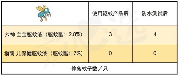 六神,你辜负了十万宝妈对你的信任!