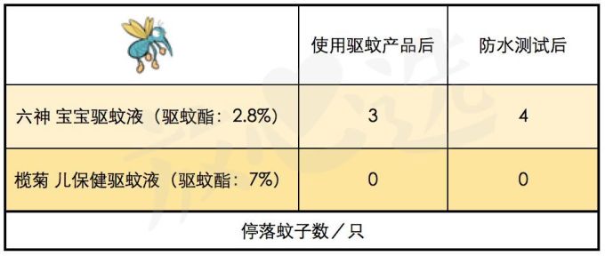 六神,你辜负了十万宝妈对你的信任!