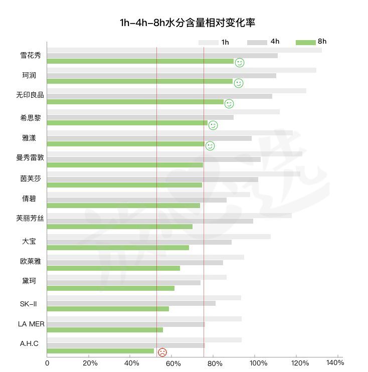 谁说便宜没好货？这些东西把天价大牌甩了几条街