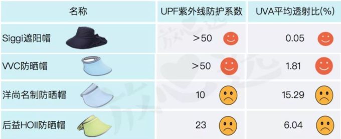 谁说便宜没好货?这些东西把天价大牌甩了几条街