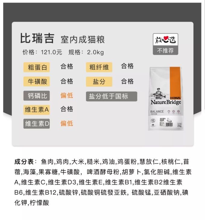 20款猫粮评测 | 国货又团灭了?大牌也有猫腻!