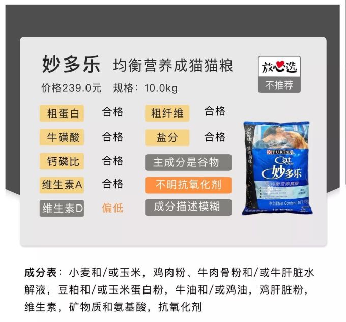20款猫粮评测 | 国货又团灭了?大牌也有猫腻!