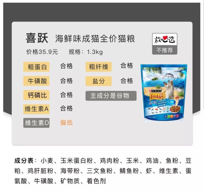 20款猫粮评测 | 国货又团灭了?大牌也有猫腻!