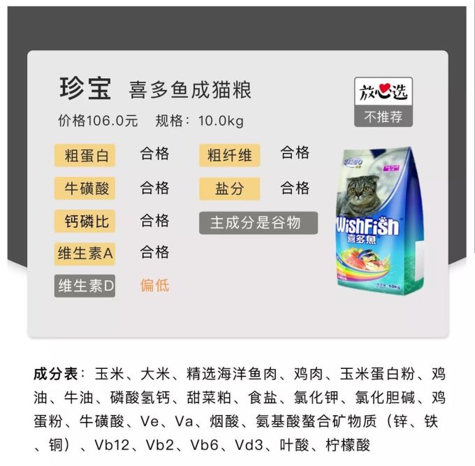 20款猫粮评测 | 国货又团灭了?大牌也有猫腻!