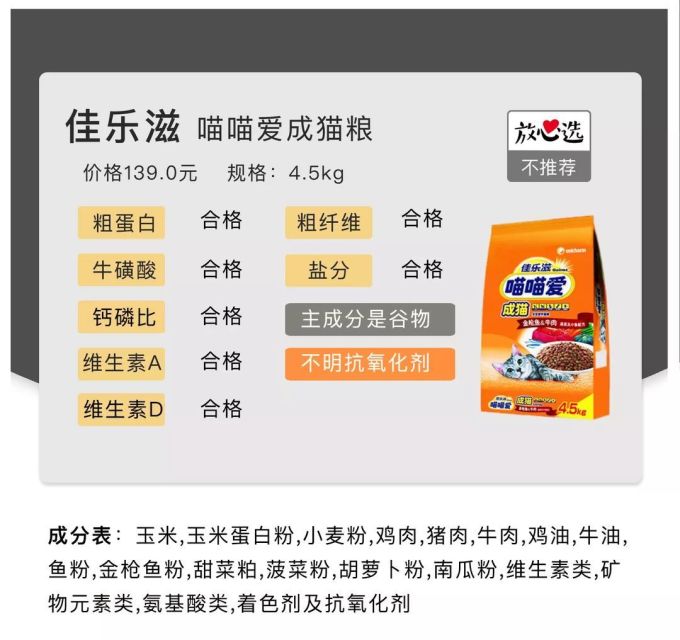 20款猫粮评测 | 国货又团灭了?大牌也有猫腻!