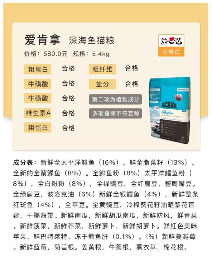 20款猫粮评测 | 国货又团灭了?大牌也有猫腻!