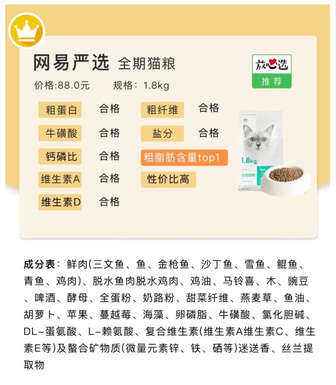 20款猫粮评测 | 国货又团灭了?大牌也有猫腻!